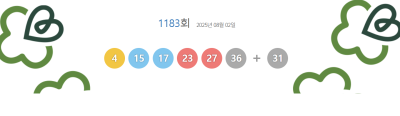 제1183회 로또 1등 4·15·17·23·27·36…보너스 31