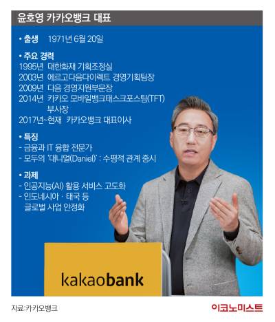 ‘8돌’ 맞은 윤호영號 카카오뱅크…승부수는 ‘글로벌·AI’