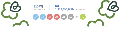 제1184회 로또 1등 14·16·23·25·31·37...보너스 42