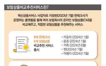 "車보험료 쉽게 비교해 줄게요" 했지만 이용률은 5%...왜 실패했나