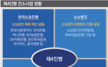 유력 후보 ‘한국소호은행’…다시 주목받는 ‘소소뱅크’