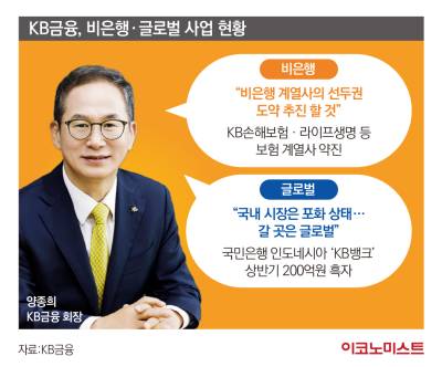 ‘비은행 DNA’ 양종희의 반전 카드…보험·글로벌 성과