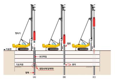 현대엔지니어링 공동개발 '공삭공 공법' 건설신기술 지정