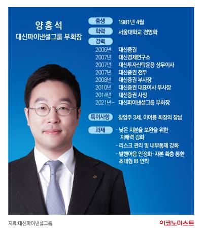 대신증권 양홍석 체제, 3세 경영 ‘본격화’…초대형 IB 진입 시험대