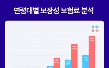 보험시장 큰손은 '여성'...남성보다 보험료 더 낸다