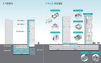 삼성물산, ‘넥스트 리모델링’…“노후 아파트를 브랜드 신축으로”