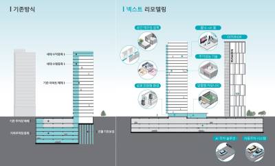 삼성물산, ‘넥스트 리모델링’…“노후 아파트를 브랜드 신축으로”