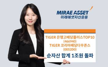 ‘K 배당 시리즈’ 미래에셋, TIGER ETF 2종 순자산 합계 1조원 돌파