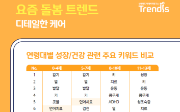 카드사 빅데이터로 본 ‘최신 양육 트렌드’…“발달검사·언어치료 관심 급증”