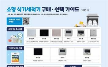 "식세기 바꾸고 전기세 많이 나오더니"…전기요금 '2배' 차이