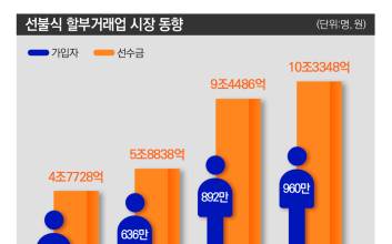 '상조' 가입했더니 '결혼부터 여행' 다 도와주네
