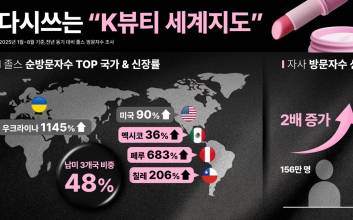 바른손이 운영하는 졸스, 순방문자수 2배↑…칠레 등 남미 비중 48%
