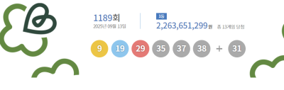 1189회 로또 1등 ‘9·19·29·35·37·38’...보너스 번호 31
