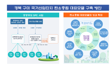 구미 국가산단, 탄소중립 대표모델 선정