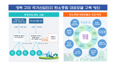 구미 국가산단, 탄소중립 대표모델 선정