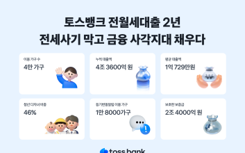 토스뱅크, 전월세대출 출시 2년만 4만 가구에 총 4조3600억원 공급