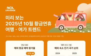 “일본·베트남 이어 대만 뜬다”…놀유니버스, 10월 황금연휴 여행 트렌드 공개