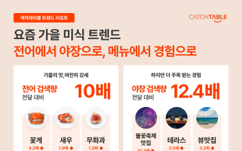 언제 적 전어?…올 가을 ‘야장·불꽃축제’ 뜬다