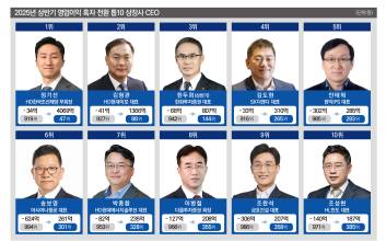 위기 뚫고 반전 드라마…영업이익 흑자 이끈 CEO ‘톱10’