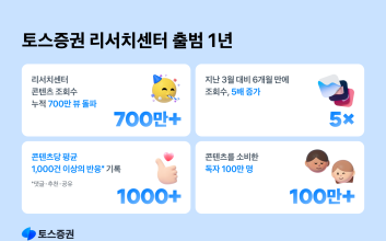 토스증권 리서치센터 출범 1년…누적 조회수 700만 기록