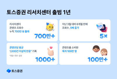토스증권 리서치센터 출범 1년…누적 조회수 700만 기록