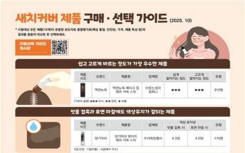 새치머리 '쓱쓱' 커버…가격 10배 차이 나는데 성능은?