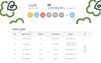 1192회 로또 1등 ‘10, 16, 23, 36, 39, 40’···보너스 번호 ‘11’