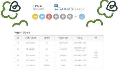 1192회 로또 1등 ‘10, 16, 23, 36, 39, 40’···보너스 번호 ‘11’