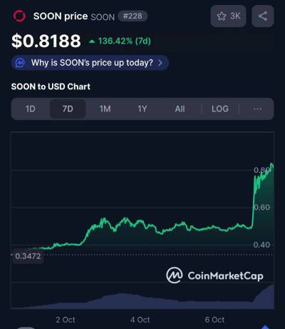 쑨네트워크(SOON Network), 사상 최고가(ATH) 달성
