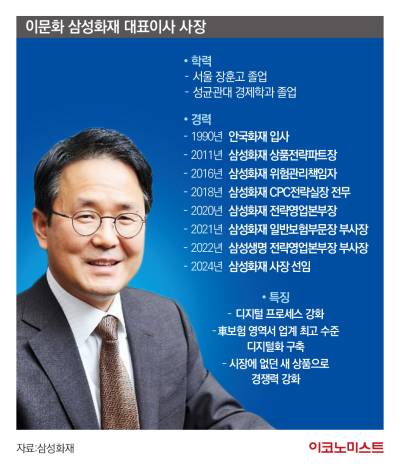'손보업계 맏형'이 선보이는 디지털 리더십