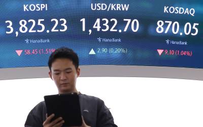  코스피, 1%대 '약세'…장중 3900선 찍고 '와르르'