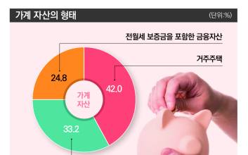 “벌 때 모아야 쓸 때 버틴다” 100세 시대 자산관리 전략[스페셜리스트 뷰]
