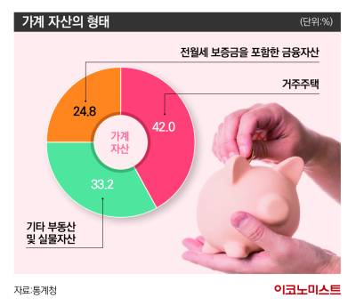 “벌 때 모아야 쓸 때 버틴다” 100세 시대 자산관리 전략