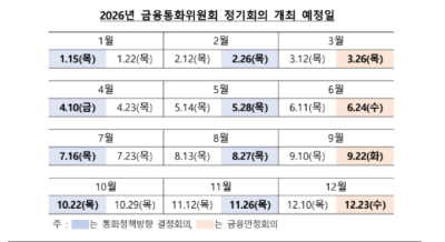 한은, 2026년 금통위 일정 공개…1월 15일 첫 기준금리 결정