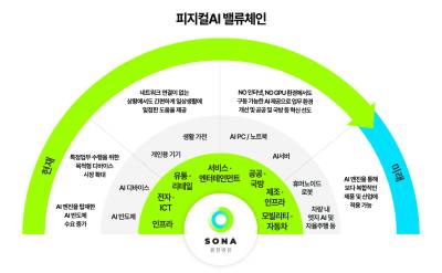 페르소나AI, AI 국제대회 수상