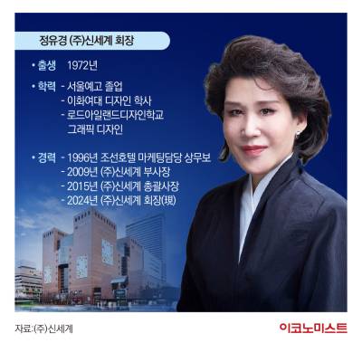 숫자로 증명했다...‘70년대생 女 회장 1호’의 저력 ①