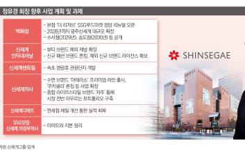 혁신은 이제 시작…정유경이 그리는 ‘멋진 신세계’ [정유경 1년, 젊어진 신세계]②