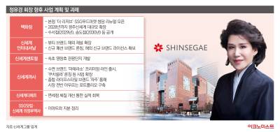 혁신은 이제 시작…정유경이 그리는 ‘멋진 신세계’ ②