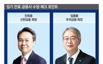 진옥동·임종룡 ‘연임의 벽’ 넘을까…임기만료 앞두고 촉각