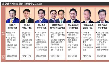 인사 앞둔 대형 증권사, 누가 웃을까… 연임 무난 vs 리스크 변수