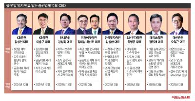 인사 앞둔 대형 증권사, 누가 웃을까… 연임 무난 vs 리스크 변수