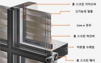 HDC현산·현대ENG 등, 친환경 창호기술로 녹색기술인증