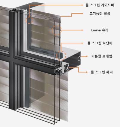 HDC현산·현대ENG 등, 친환경 창호기술로 녹색기술인증