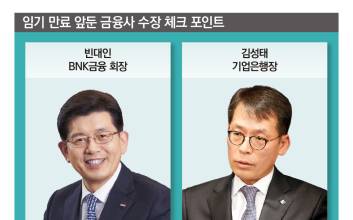 지방은행·국책은행 수장은 누가 될까…기업은행장도 교체 기로
