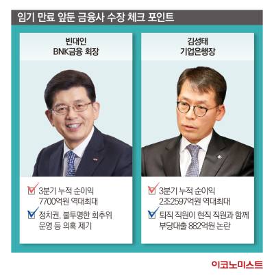 BNK금융 차기 회장 레이스…기업은행장도 교체 기로