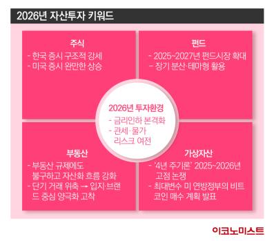 불확실성 속 투자 지도…2026년 자산별 투자 전략 재점검해야