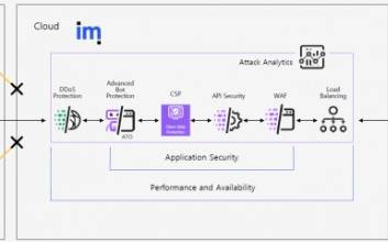 WAAP솔루션, “정적 방어”가 아닌 “실시간 대응”이 핵심이다… 온프레미스 WAAP의 시대는 끝났다.