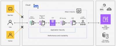 WAAP솔루션, “정적 방어”가 아닌 “실시간 대응”이 핵심이다… 온프레미스 WAAP의 시대는 끝났다.