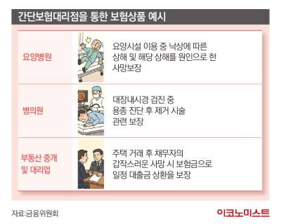 요양병원서 낙상보험 판다...간단보험대리점, 어떻게 변하나