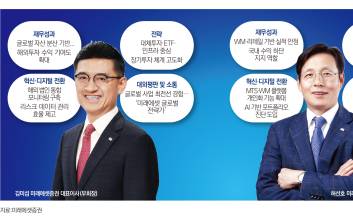 김미섭·허선호 투톱 체제 굳건…미래에셋증권 실적 반등 견인 [CEO열전①]